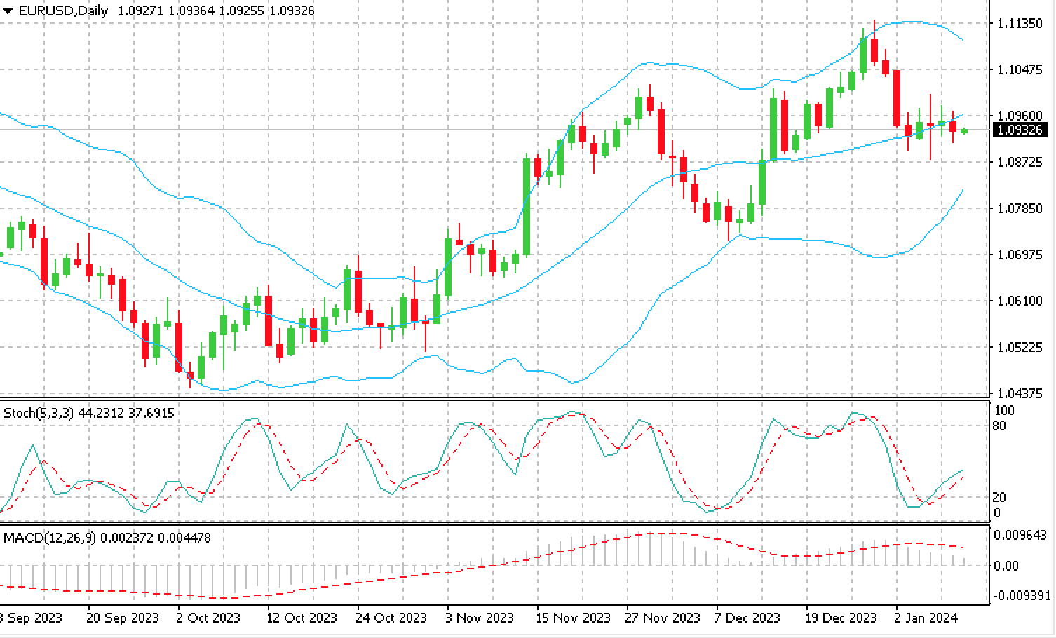 EUR_USD_10.01.24