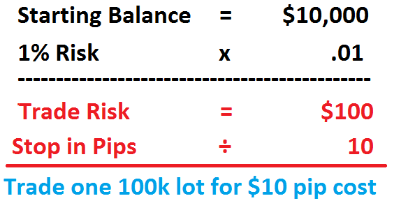 Calculating position size