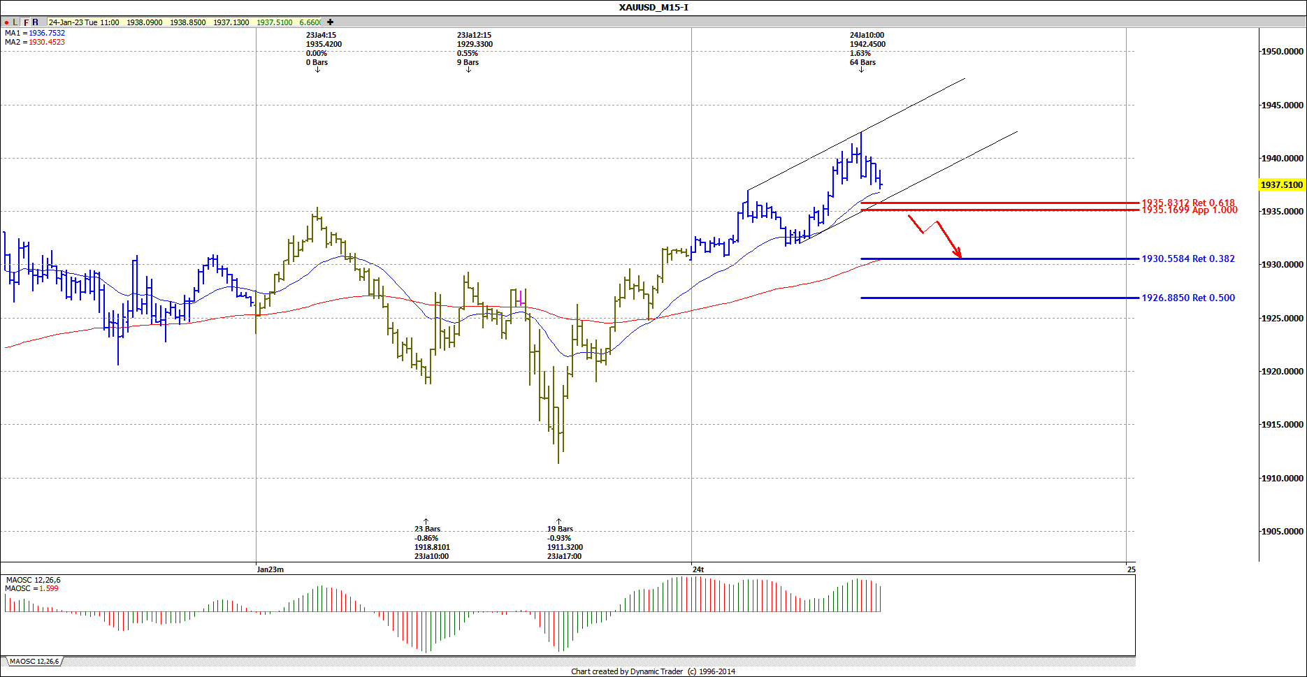 XAUUSD H1 2023-01-24