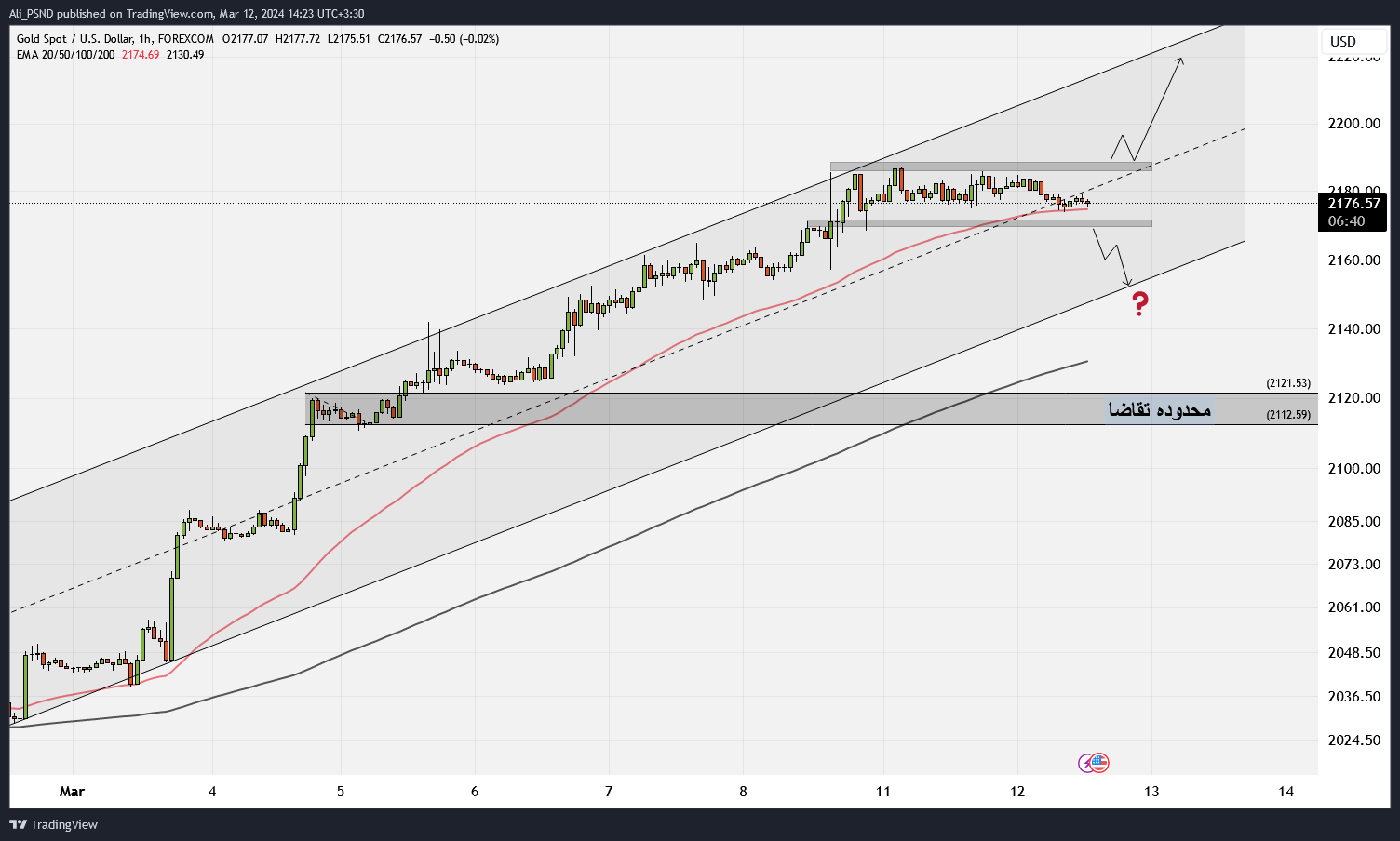 XAUUSD_2024-03-12_14-23-20