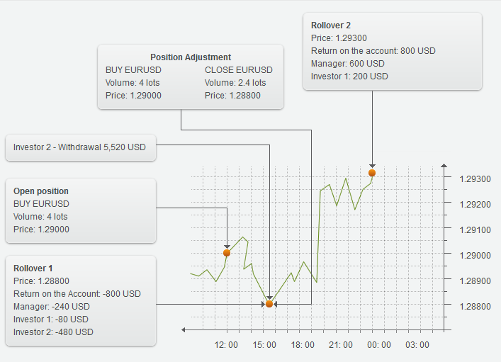 adjusting_trading-12