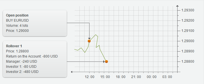 adjusting_trading-3