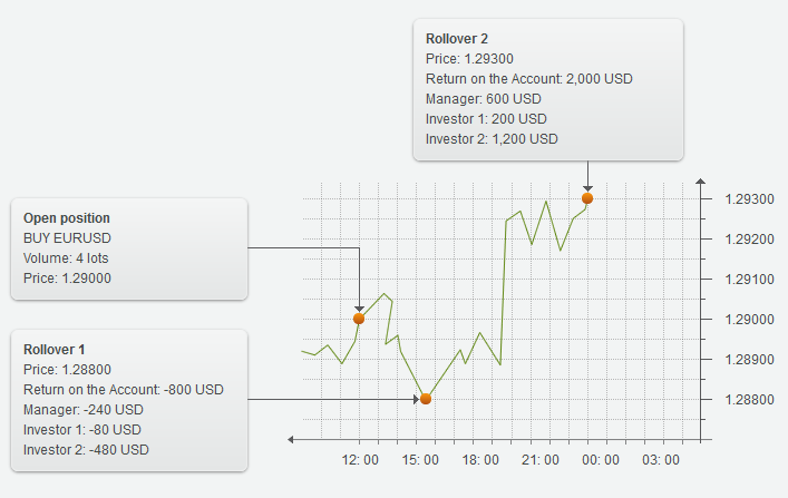 adjusting_trading-4