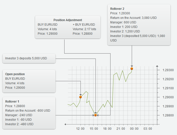 adjusting_trading-8