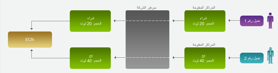 Business model AR