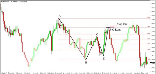 gartley-butterfly-indicator-2