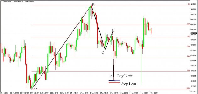 gartley-butterfly-indicator-3