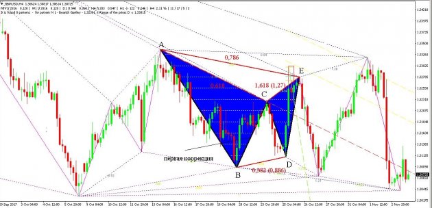 gartley-butterfly-indicator-4