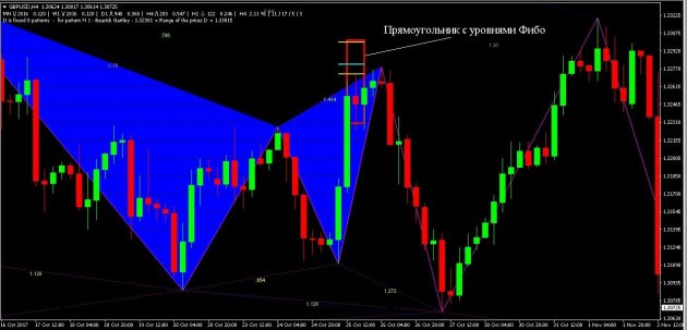 gartley-butterfly-indicator-5