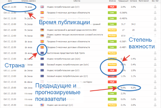 Календарь событий можно использовать в фундаментальном анализе