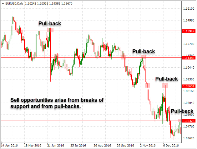 pull-back