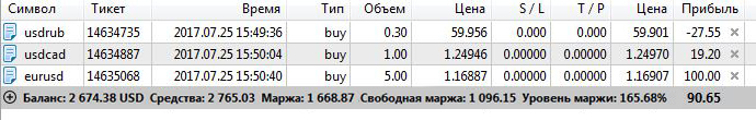 Пример 3: торговые показатели счета для платформы MetaTrader 4